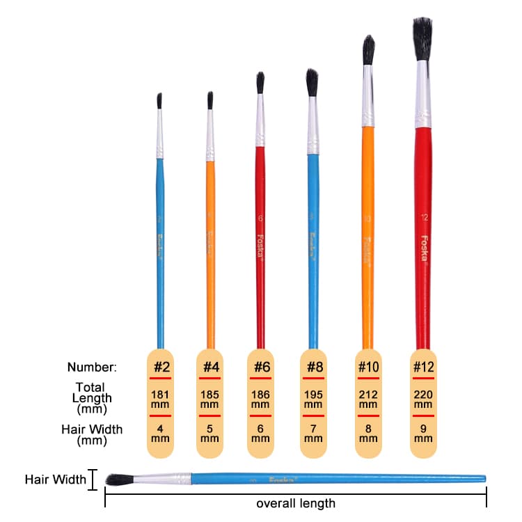 Different Shape artist brush