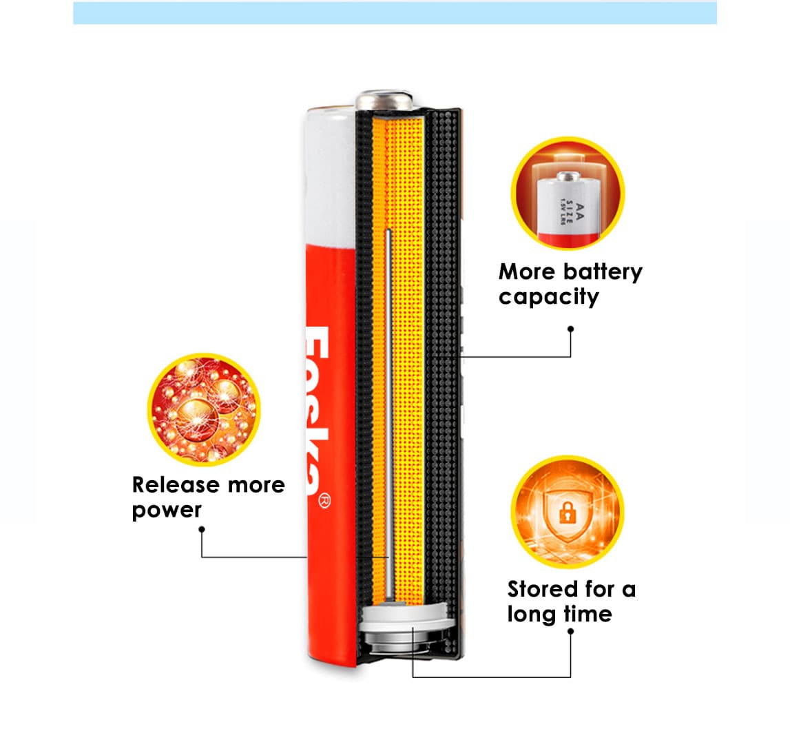 Alkaline Battery for Daily Use Alkaline Battery for Daily Use