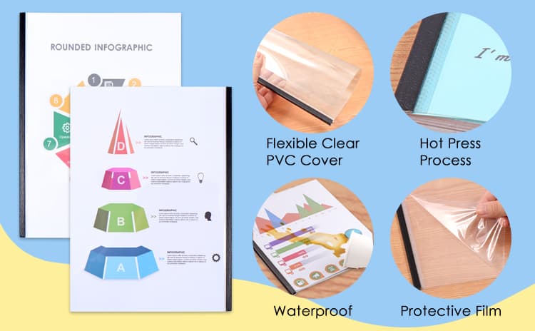 Varities of Thermal Binding Clear Covers